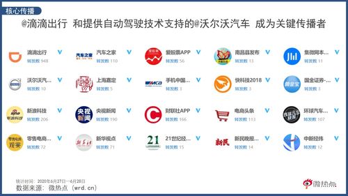 自动驾驶+沃尔沃，滴滴的这趟“未来之车”，你准备好了吗？